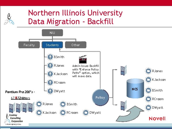 Northern Illinois University Data Migration - Backfill NIU Faculty Students Other BSmith RJones KJackson