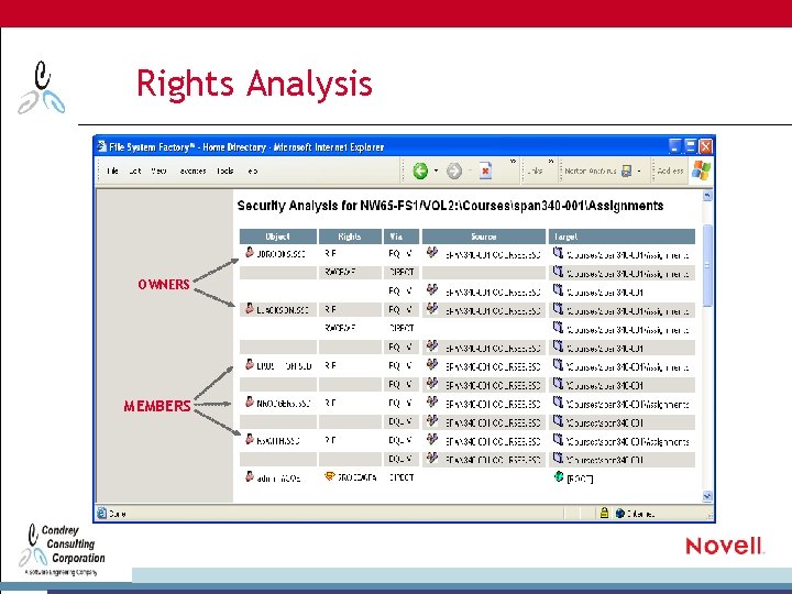 Rights Analysis OWNERS MEMBERS 