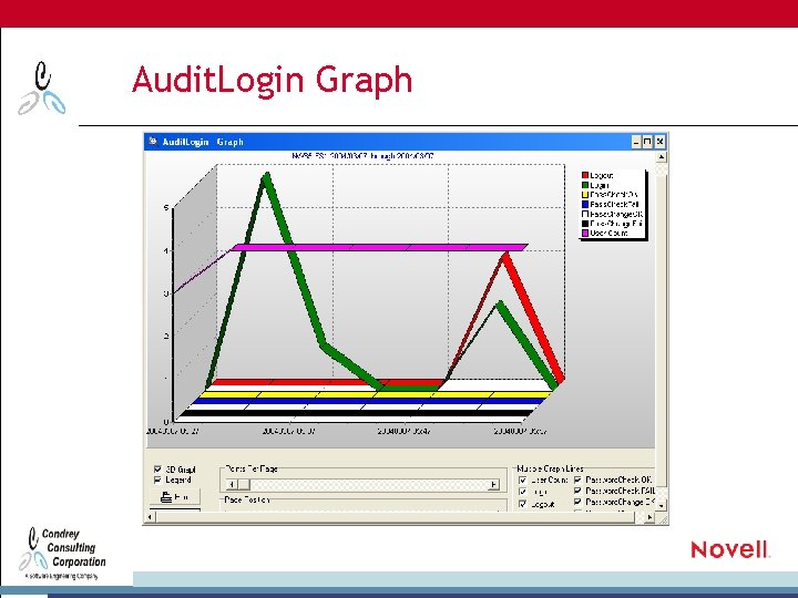 Audit. Login Graph 