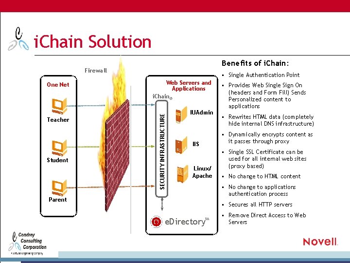 i. Chain Solution Benefits of i. Chain: Firewall Teacher Student Web Servers and Applications