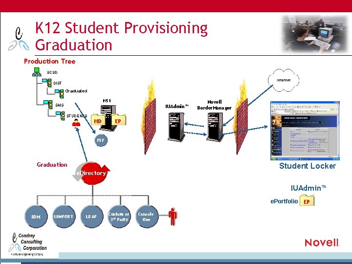 K 12 Student Provisioning Graduation Production Tree SCSD DIST Graduated HS 1 SMS IUAdmin™
