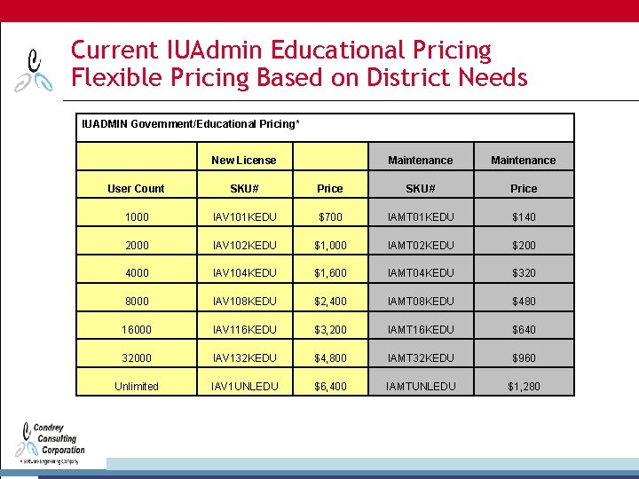 Current IUAdmin Educational Pricing Flexible Pricing Based on District Needs IUADMIN Government/Educational Pricing* New