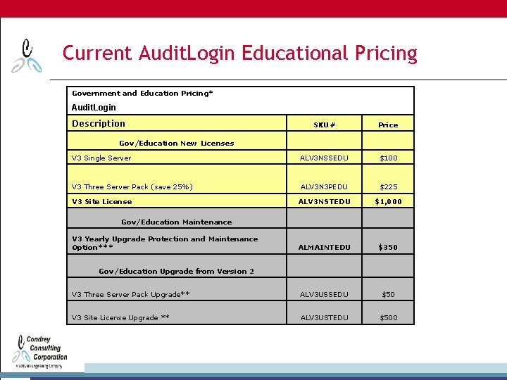 Current Audit. Login Educational Pricing Government and Education Pricing* Audit. Login Description SKU# Price
