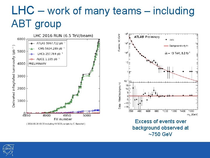 LHC – work of many teams – including ABT group Excess of events over