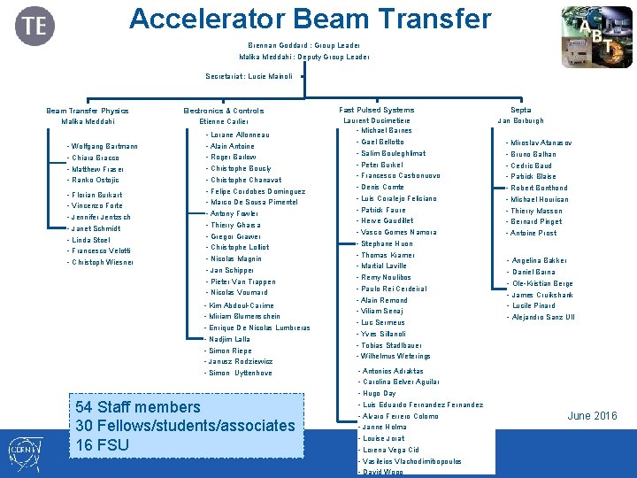 Accelerator Beam Transfer Brennan Goddard : Group Leader Malika Meddahi : Deputy Group Leader
