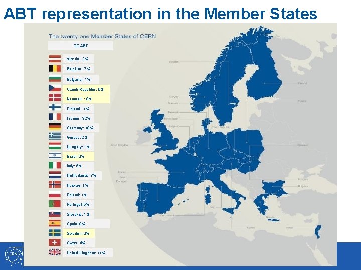 ABT representation in the Member States TE-ABT Austria : 2% Belgium : 7% Bulgaria