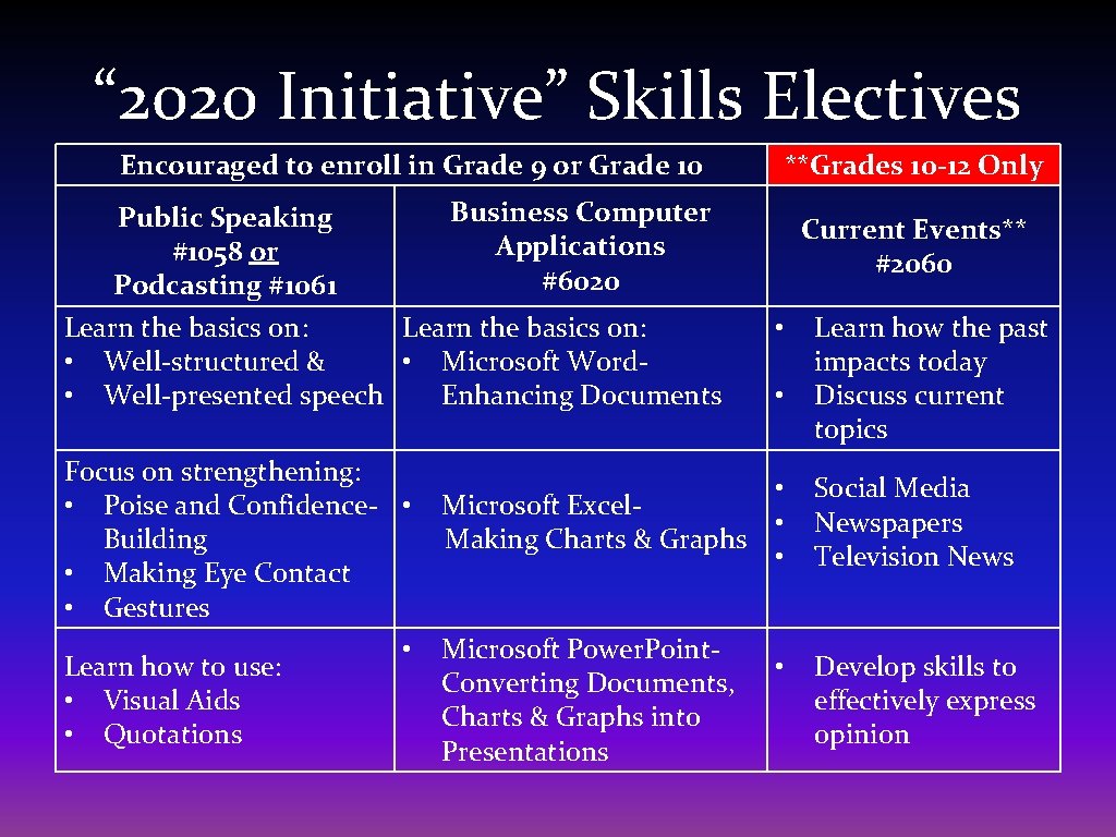“ 2020 Initiative” Skills Electives Encouraged to enroll in Grade 9 or Grade 10