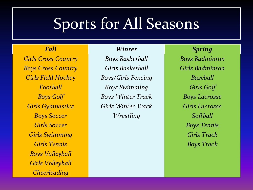 Sports for All Seasons Fall Girls Cross Country Boys Cross Country Girls Field Hockey