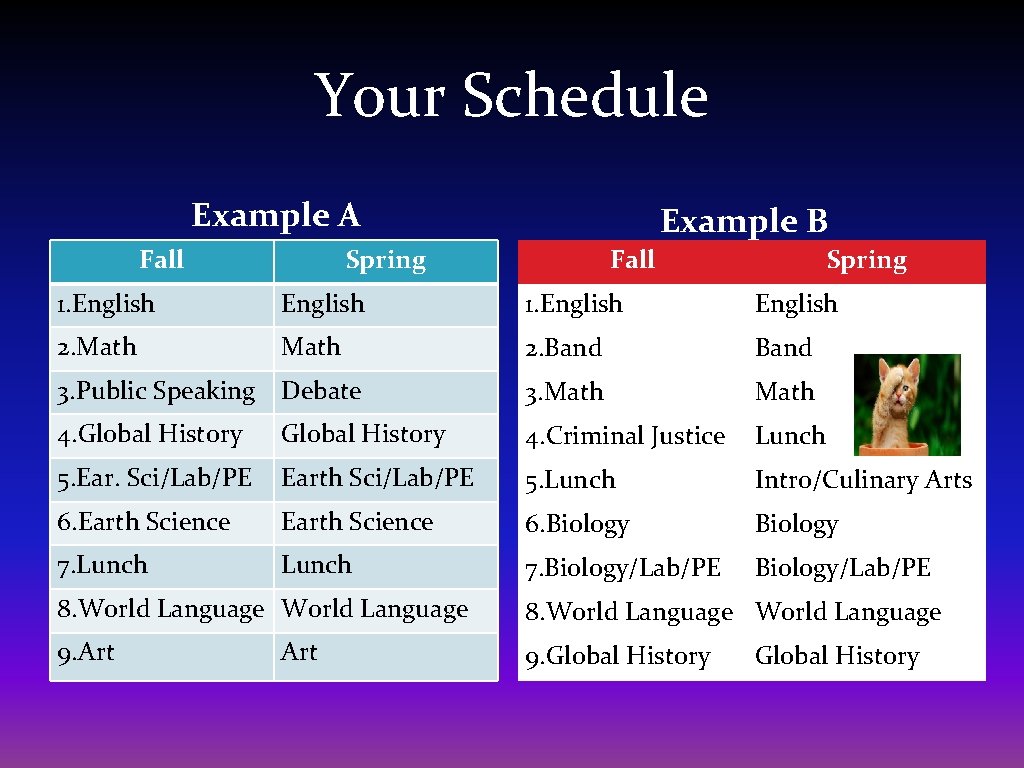 Your Schedule Example A Fall Example B Spring Fall Spring 1. English 2. Math