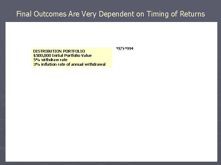 Final Outcomes Are Very Dependent on Timing of Returns DISTRIBUTION PORTFOLIO $500, 000 Initial