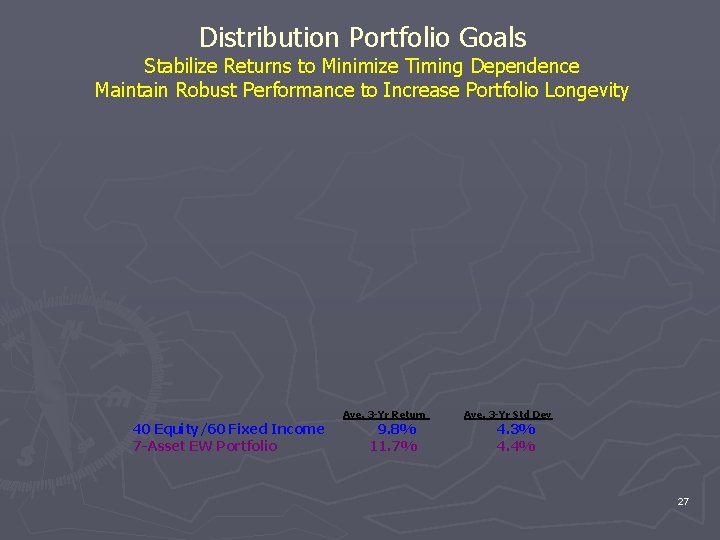 Distribution Portfolio Goals Stabilize Returns to Minimize Timing Dependence Maintain Robust Performance to Increase