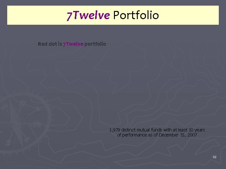 7 Twelve Portfolio Red dot is 7 Twelve portfolio 1, 979 distinct mutual funds