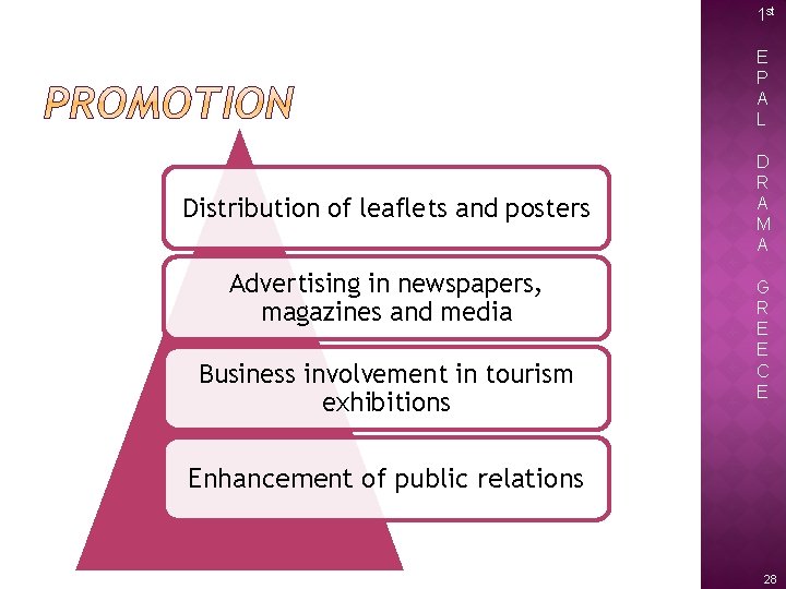 1 st E P A L Distribution of leaflets and posters Advertising in newspapers,