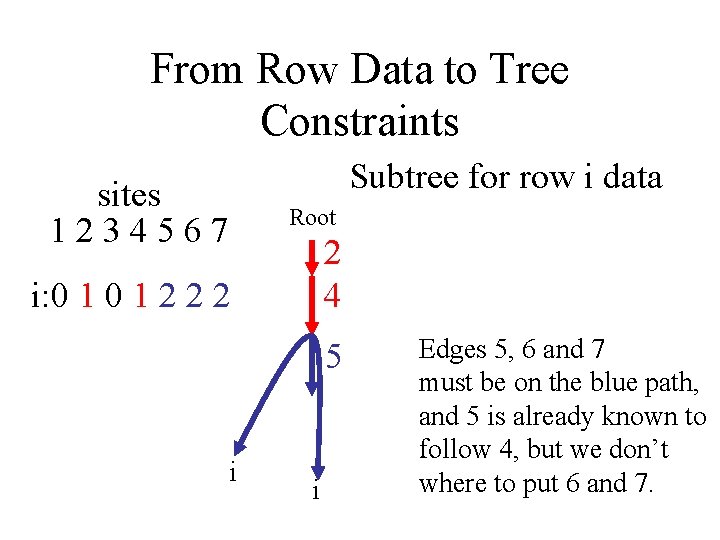 From Row Data to Tree Constraints sites 1234567 Subtree for row i data Root