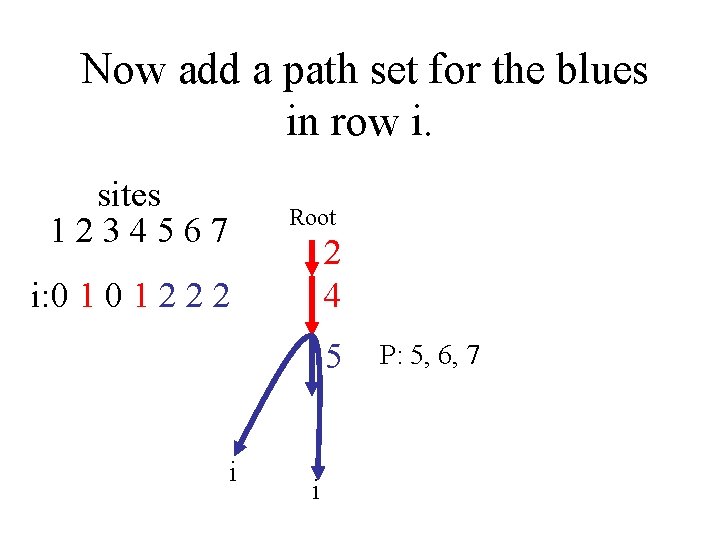 Now add a path set for the blues in row i. sites 1234567 Root