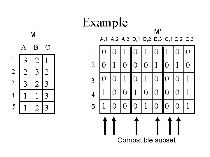 Example M A 3 2 2 3 3 4 1 5 1 1 A,