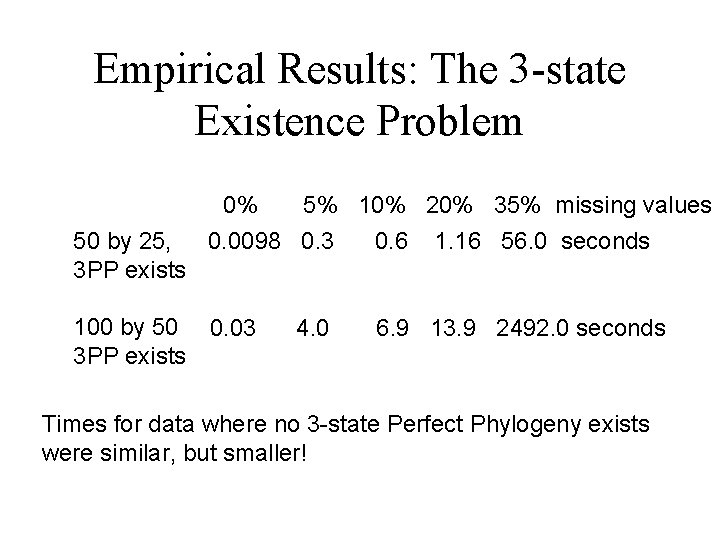 Empirical Results: The 3 -state Existence Problem 0% 5% 10% 20% 35% missing values