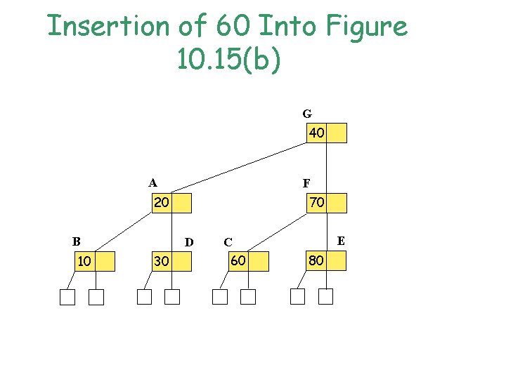 Insertion of 60 Into Figure 10. 15(b) G 40 A F 20 B 10