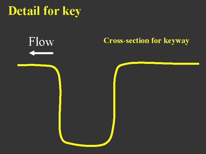 Detail for key Flow Cross-section for keyway 