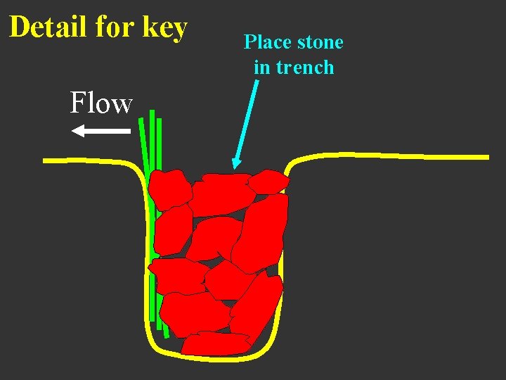 Detail for key Flow Place stone in trench 