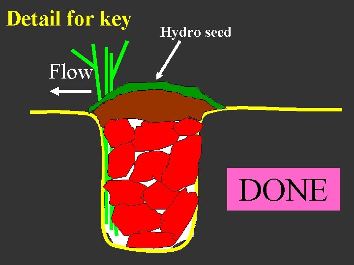 Detail for key Hydro seed Flow DONE 