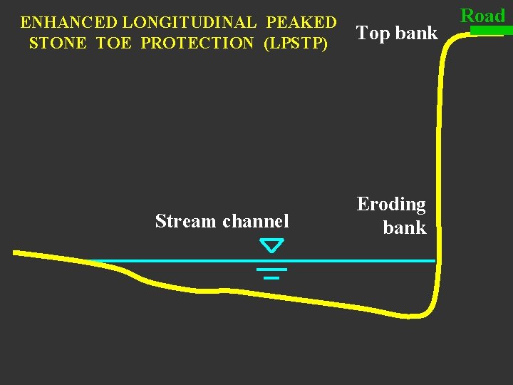 ENHANCED LONGITUDINAL PEAKED STONE TOE PROTECTION (LPSTP) Stream channel Top bank Eroding bank Road