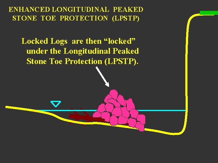 ENHANCED LONGITUDINAL PEAKED STONE TOE PROTECTION (LPSTP) Locked Logs are then “locked” under the
