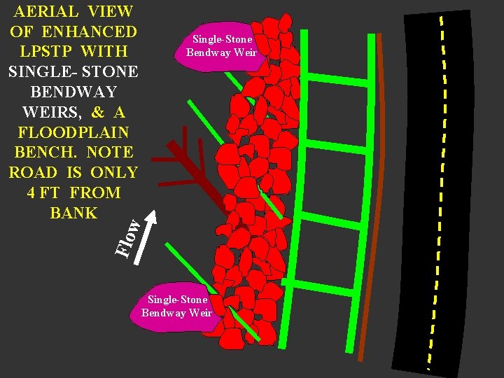 Single-Stone Bendway Weir Flo w AERIAL VIEW OF ENHANCED LPSTP WITH SINGLE- STONE BENDWAY