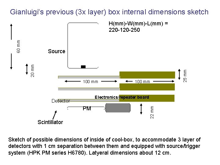 Gianluigi’s previous (3 x layer) box internal dimensions sketch 60 mm H(mm)-W(mm)-L(mm) = 220