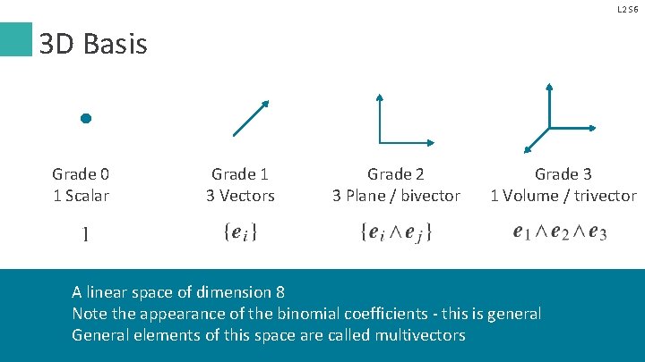 L 2 S 6 3 D Basis Grade 0 1 Scalar Grade 1 3