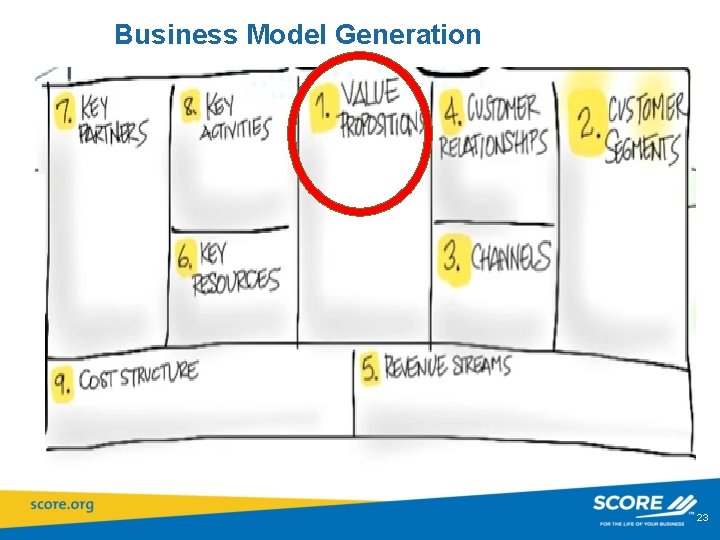 Business Model Generation 23 