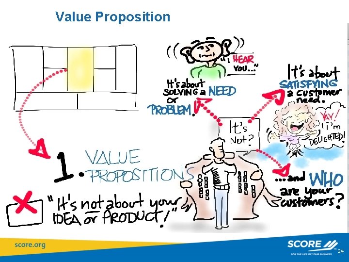 Value Proposition 24 