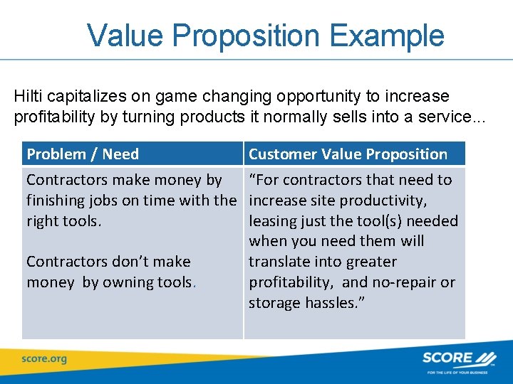 Value Proposition Example Hilti capitalizes on game changing opportunity to increase profitability by turning