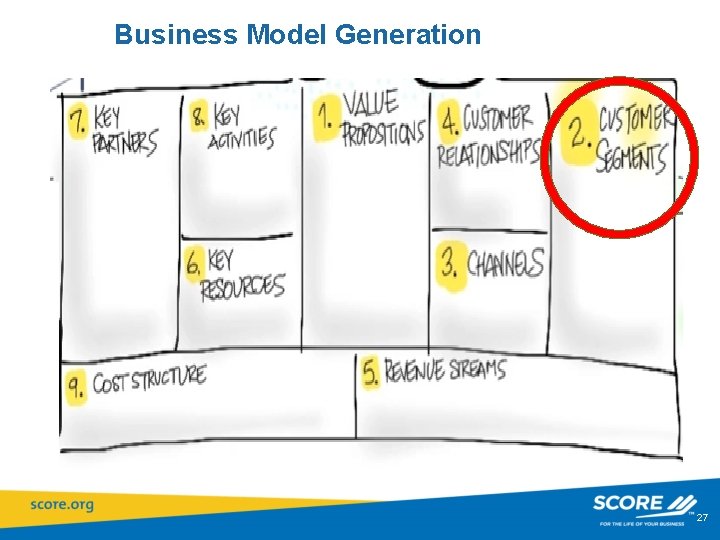 Business Model Generation 27 