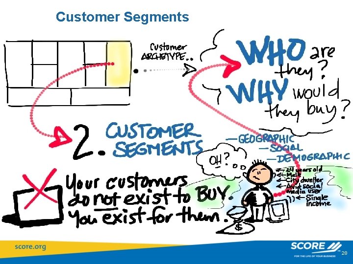 Customer Segments 28 