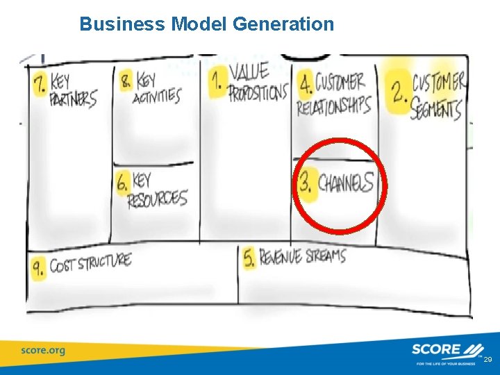 Business Model Generation 29 