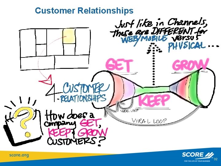 Customer Relationships 32 