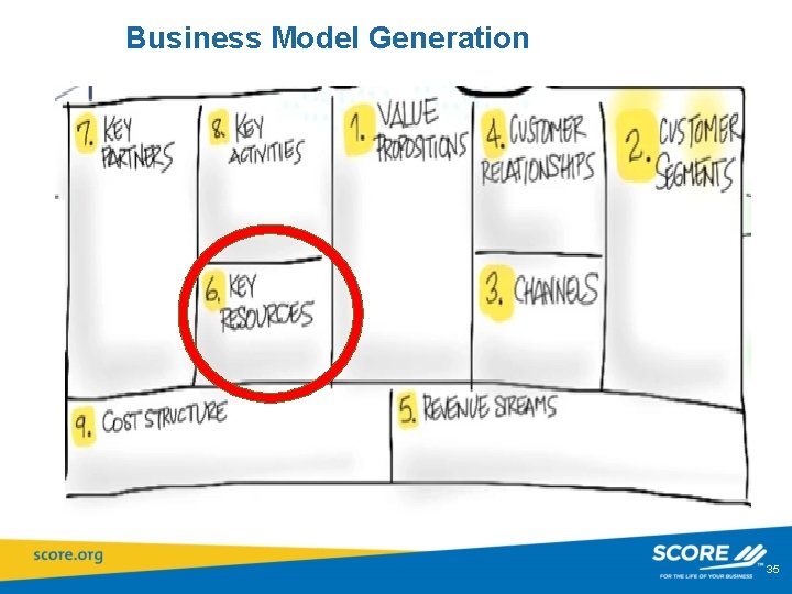 Business Model Generation 35 