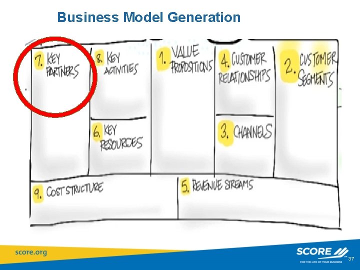 Business Model Generation 37 