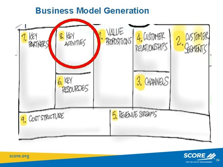 Business Model Generation 39 