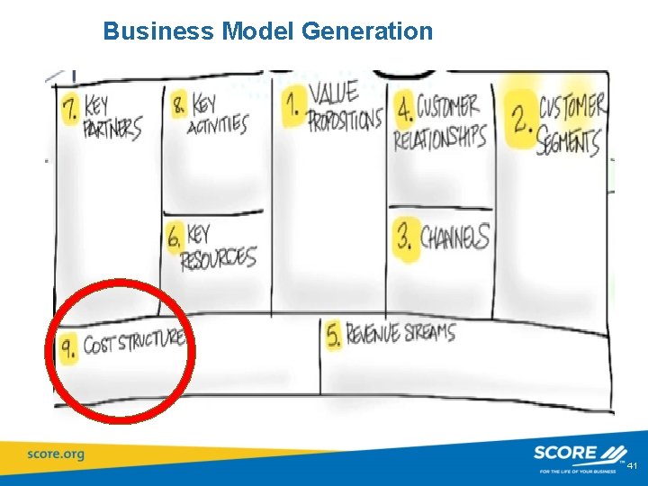 Business Model Generation 41 