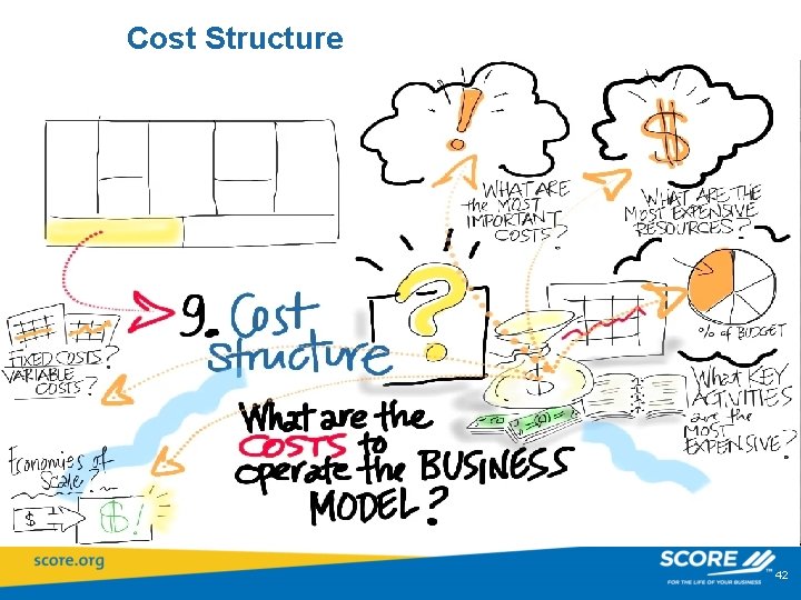 Cost Structure 42 