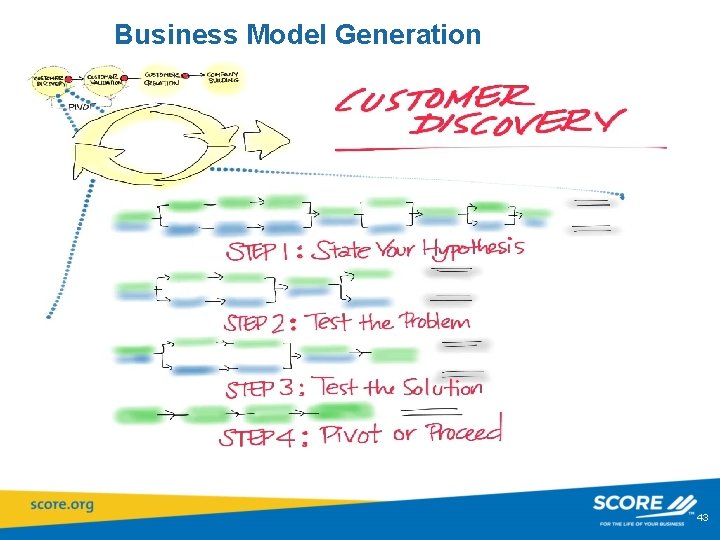 Business Model Generation 43 