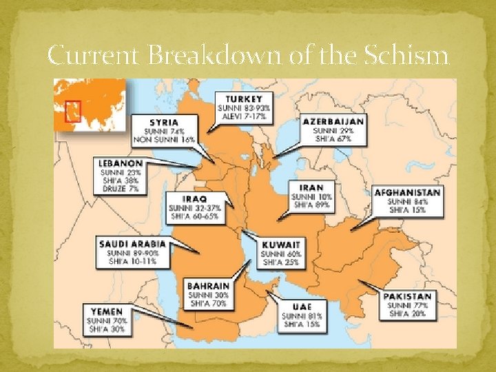 Current Breakdown of the Schism 