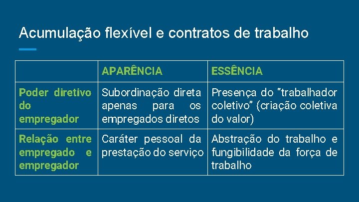 Acumulação flexível e contratos de trabalho APARÊNCIA ESSÊNCIA Poder diretivo Subordinação direta Presença do