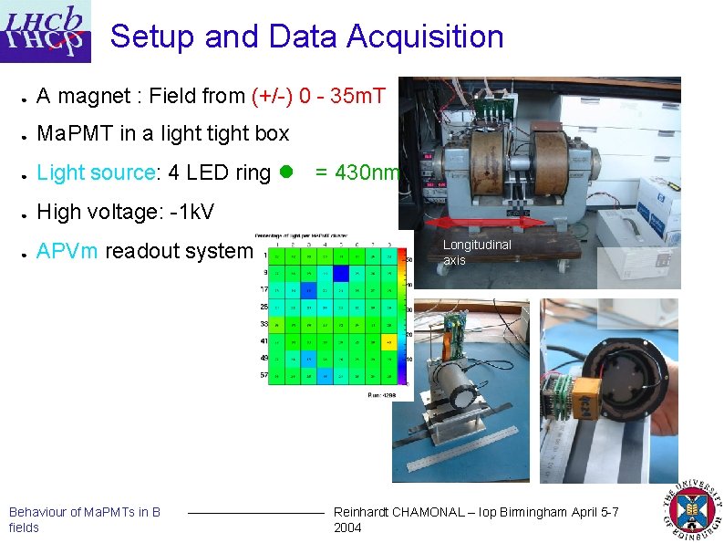 Setup and Data Acquisition ● A magnet : Field from (+/-) 0 - 35