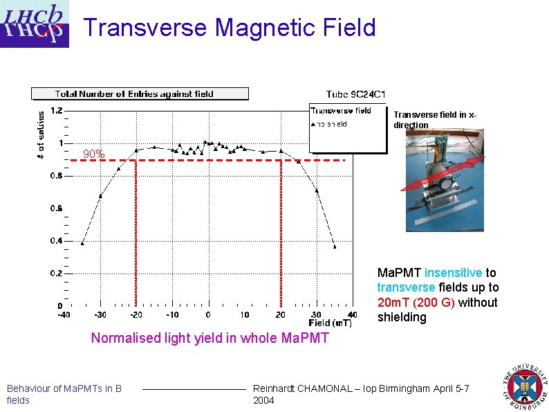 Transverse Magnetic Field Transverse field in xdirection 90% Ma. PMT insensitive to transverse fields