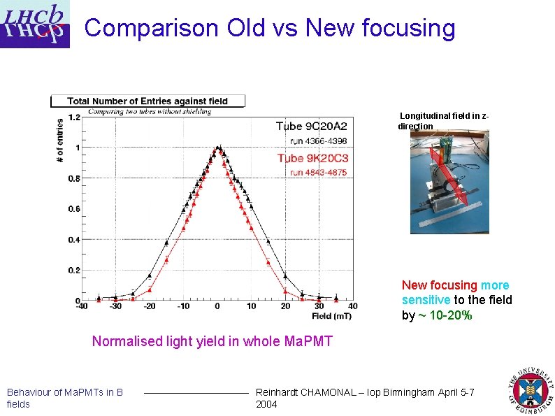 Comparison Old vs New focusing Longitudinal field in zdirection New focusing more sensitive to