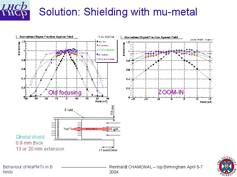 Solution: Shielding with mu-metal Old focusing ZOOM-IN � -metal shield: 0. 9 mm thick