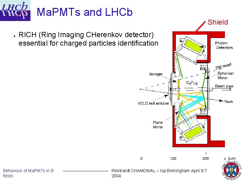 Ma. PMTs and LHCb ● RICH (Ring Imaging CHerenkov detector) essential for charged particles